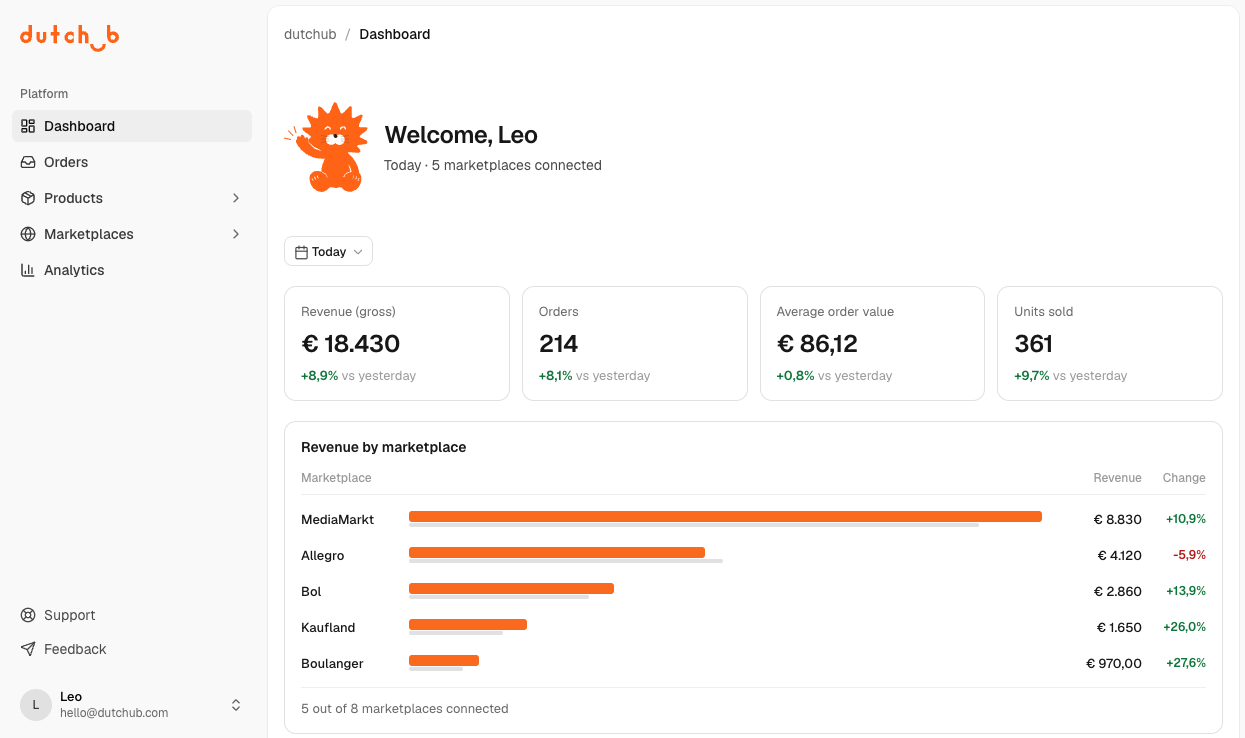 dutchub dashboard overview
